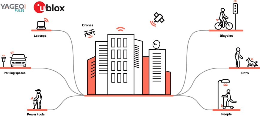 Infographic - Pulse Electronics & u-blox Precision Location Tracking
